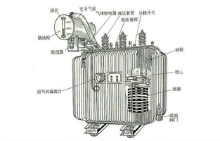 關(guān)于變壓器知識點前面旗正電氣也為大家總結(jié)不少了，今天我們再為大家講下油浸式電力變壓器的冷卻方式有哪些？油浸式電力變壓器的冷卻方式，按其容量的大小，冷卻系統(tǒng)可分為：油浸自冷式、油浸風(fēng)冷式、強迫油循環(huán)風(fēng)冷式、強迫油循環(huán)水冷式等幾種。具體方式旗正電氣詳細告訴你：