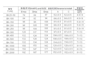 說道“控制變壓器”大家可能并不陌生吧？這個(gè)產(chǎn)品在我們生活中隨處都要應(yīng)用到的，只是我們不太在意罷了。如果讓你去購買控制變壓器一下子你可能也不知選擇哪家好，哪家產(chǎn)品型號(hào)齊全吧？別急，你來旗正電氣公司看看就知道了。 