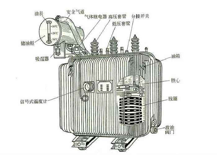 任何電力設備產品在投入工作之后也需要定期對其做維護檢修的，以防范于未然的。比如變壓器這個再常見不過的電氣設備，定期檢修是不可缺少的工作。下面R型變壓器廠家旗正電氣告知你“變壓器檢修維護工作的重要性”