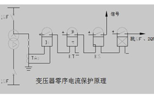 關(guān)于變壓器的零序保護(hù)我們總會(huì)有不同的問題，今天R型變壓器廠家旗正電氣就為你整理一下這些問答，以方便大家在使用中不會(huì)踩雷哦。